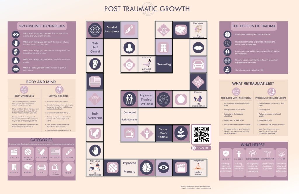 The Post Traumatic Growth Road Map, a board game path from grounding to growth